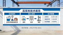 沧源本地工厂讲解：说一遍公路压浆料和铁路压浆料的区别