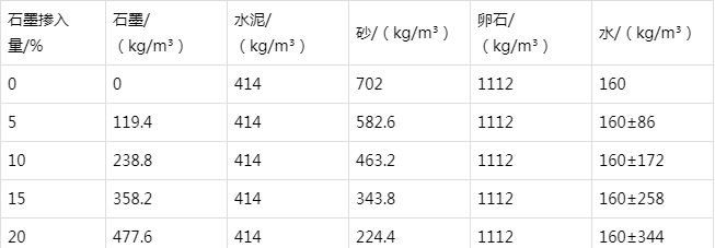 沧源防静电水泥砂浆怎么做(附配比及施工方法)